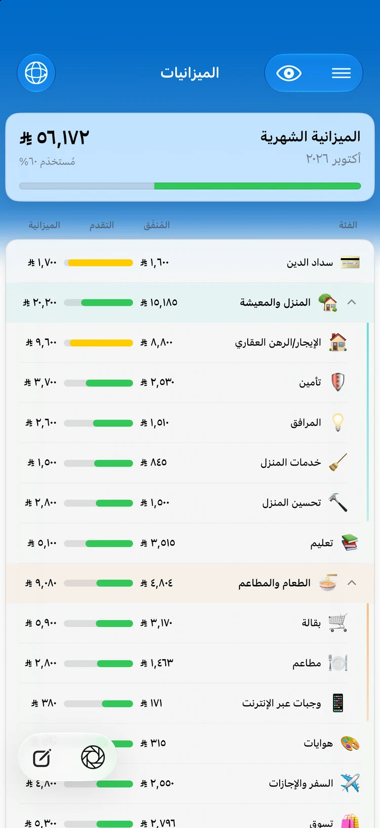 ميزانيات الفئات المتجددة في Summa: إيقاع الشهر واضح بنظرة واحدة.