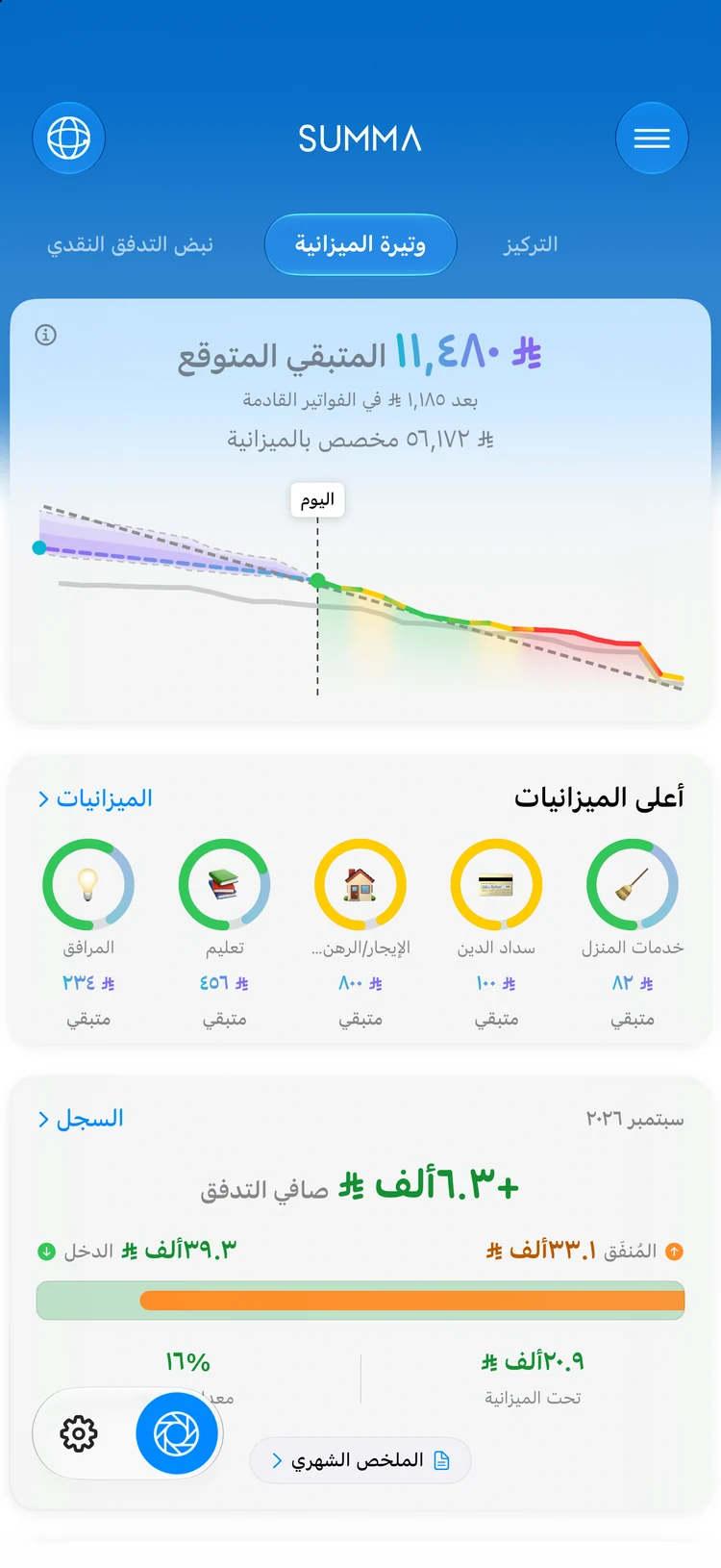 الدخل والمصاريف شهرًا بشهر في Summa: شهر الكاكيبو، مُدوَّنًا تلقائيًا.
