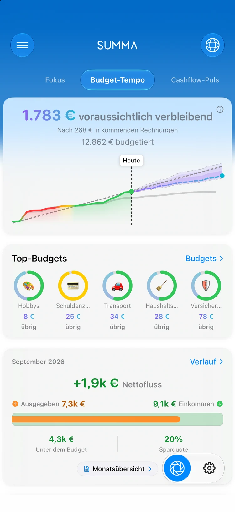 Einnahmen und Ausgaben im Monatsverlauf in Summa – der Monatsabschluss, automatisch geführt.
