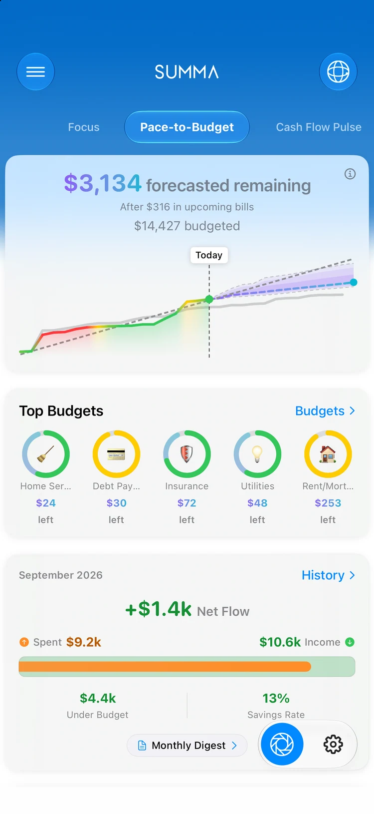 Income and spending history in Summa: the kakeibo month, kept automatically.