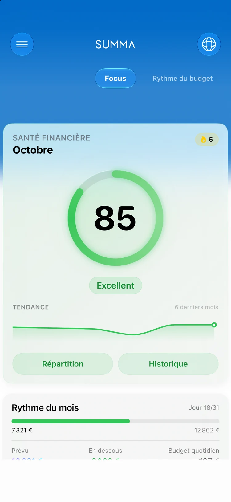 Focus: Un score pour votre santé financière.