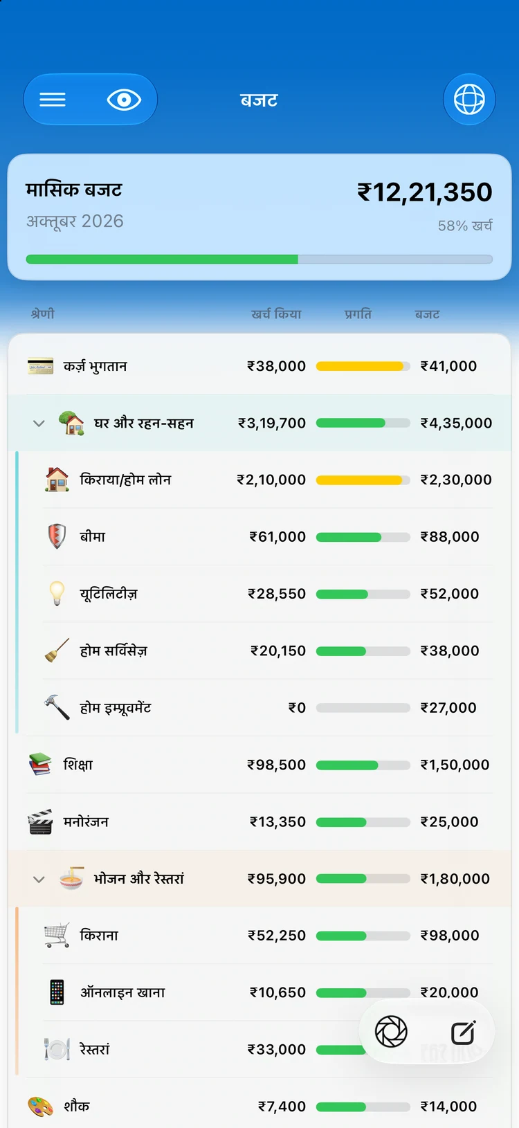 Summa में रोलिंग कैटेगरी बजट: महीने की रफ़्तार, एक नज़र में।