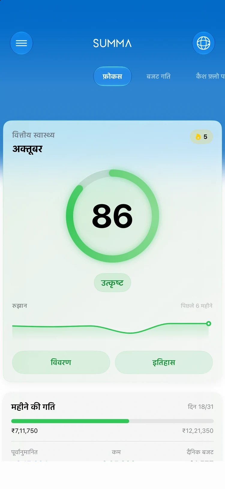 Focus: आपके वित्तीय स्वास्थ्य का एक स्कोर।