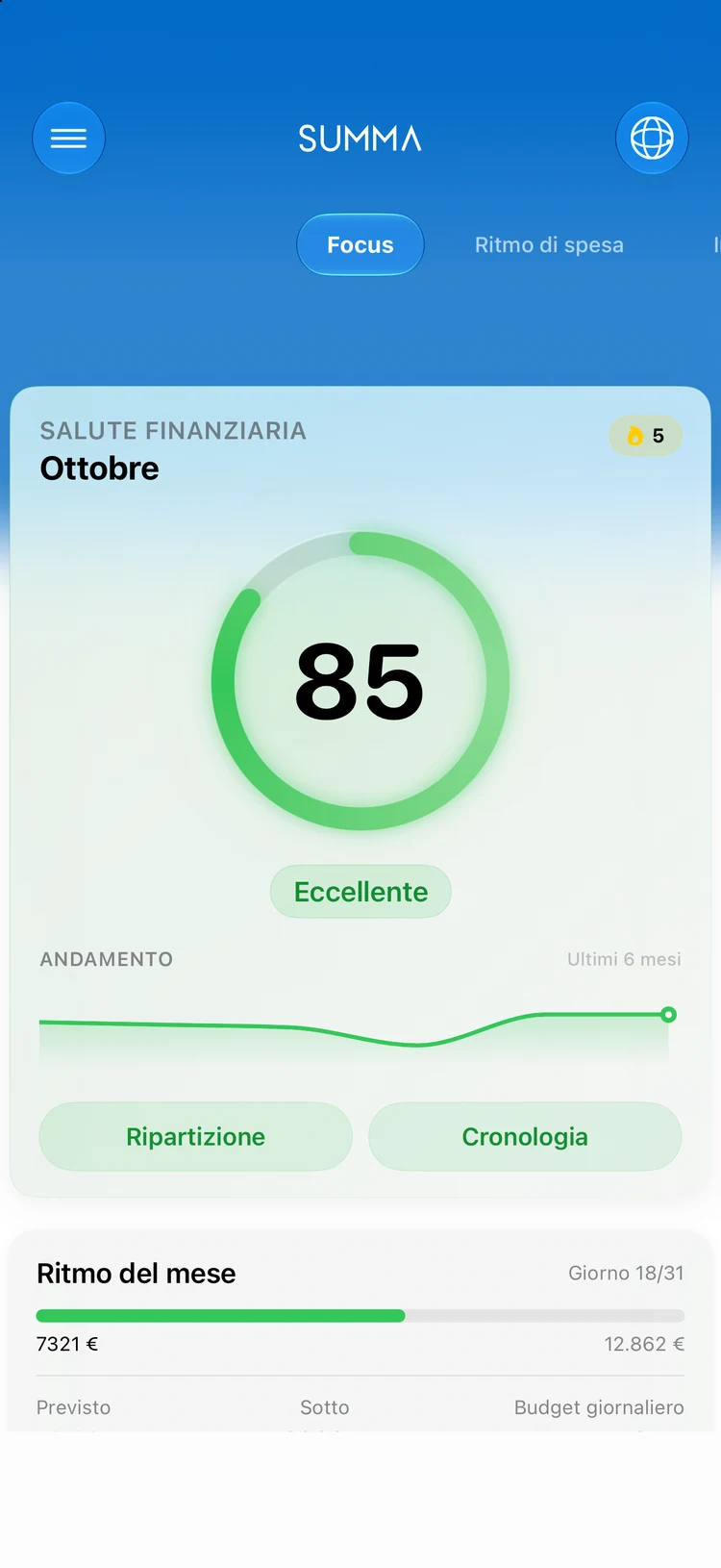 Focus: Un punteggio per la tua salute finanziaria.