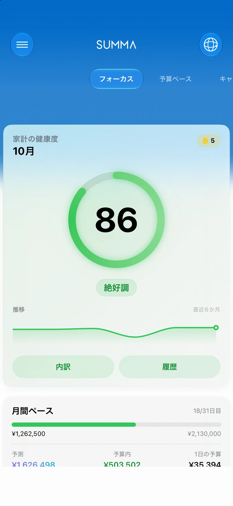 Focus: 家計の健康度が、 スコアひとつでわかる。