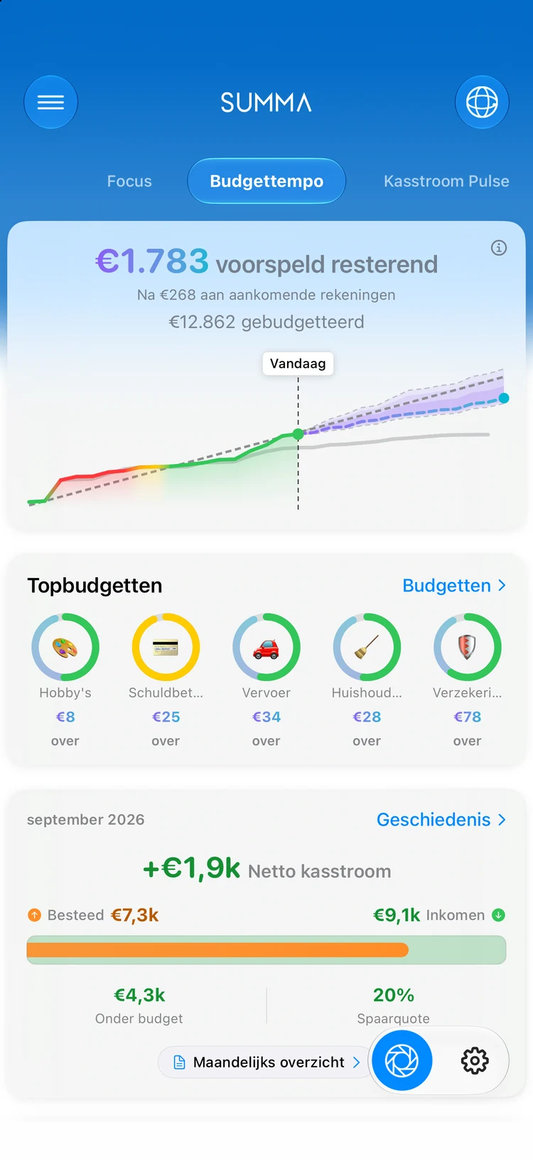 Inkomsten en uitgaven per maand in Summa: de kakeibo-maand, automatisch bijgehouden.