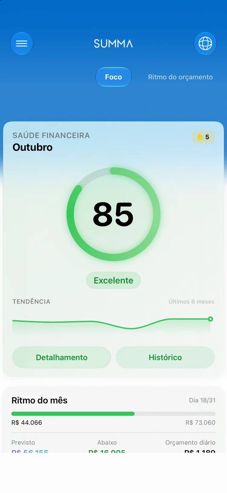 Focus: Uma pontuação para sua saúde financeira.