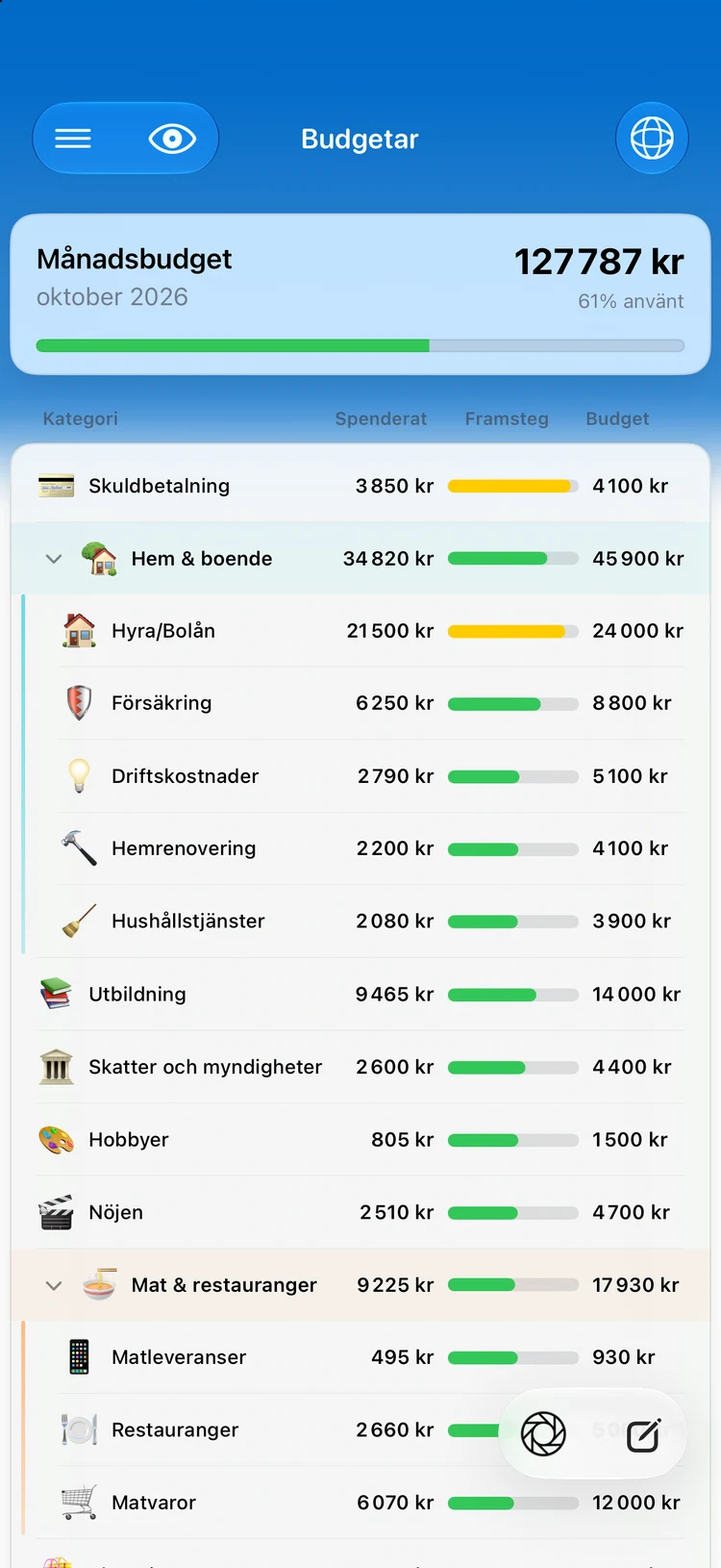 Rullande kategoribudgetar i Summa: månadens tempo, synligt med en blick.