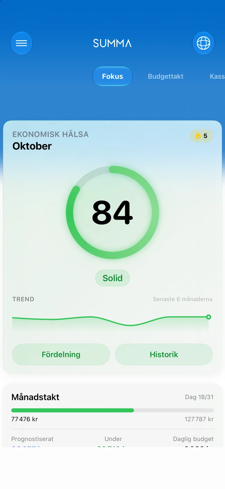 Focus: En poäng för din ekonomiska hälsa.