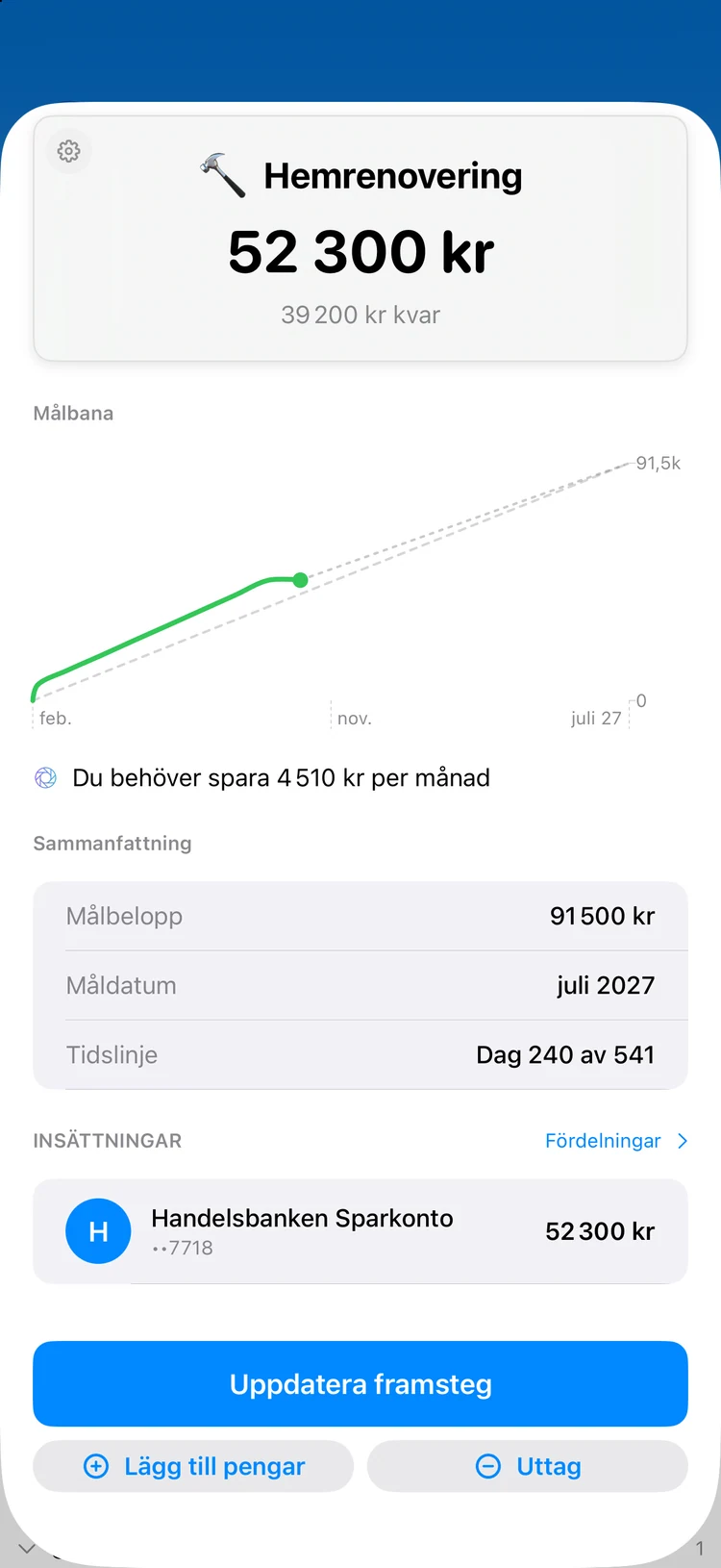 Mål: Sparmål som du ser fyllas på.