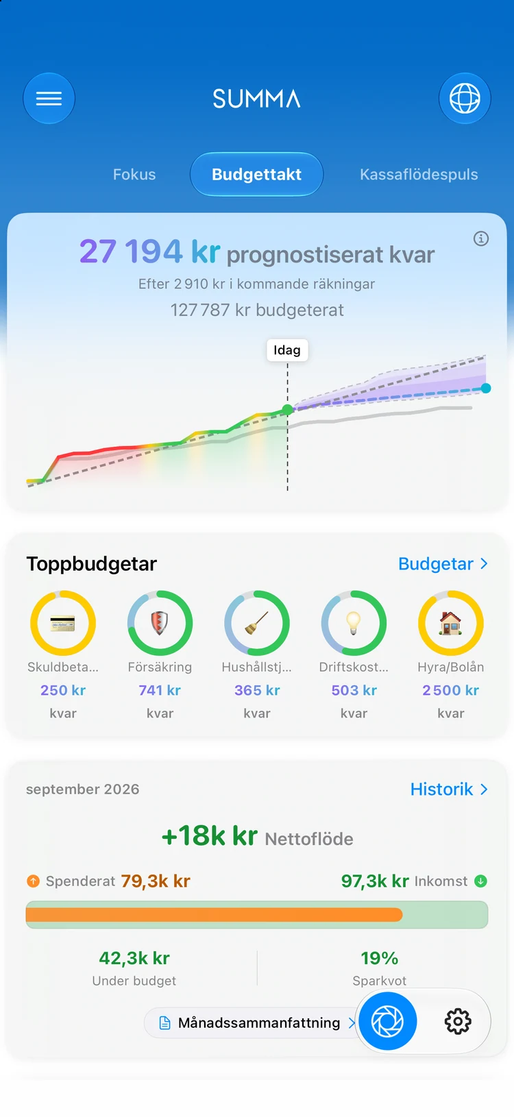 Inkomster och utgifter månad för månad i Summa: kakeibo-månaden, förd automatiskt.