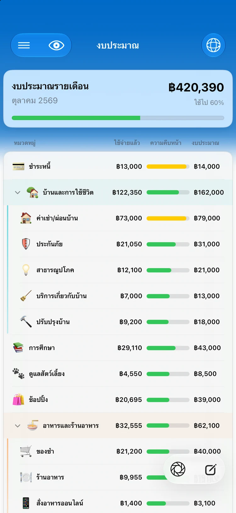 งบรายหมวดแบบต่อเนื่องใน Summa: จังหวะการใช้จ่ายของเดือน เห็นได้ในพริบตา