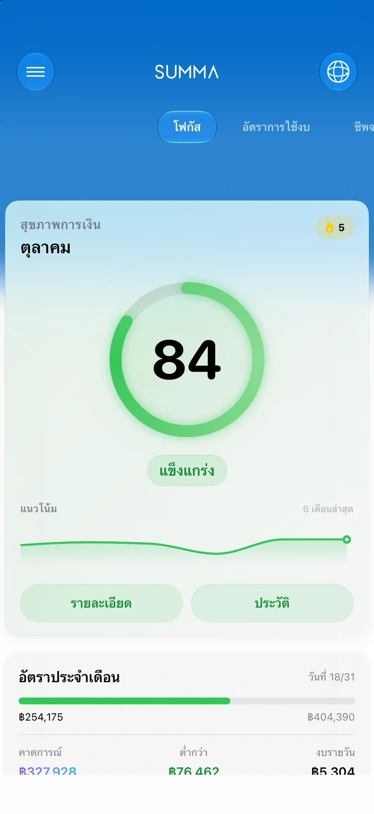 Focus: คะแนนเดียว บอกสุขภาพการเงินของคุณ