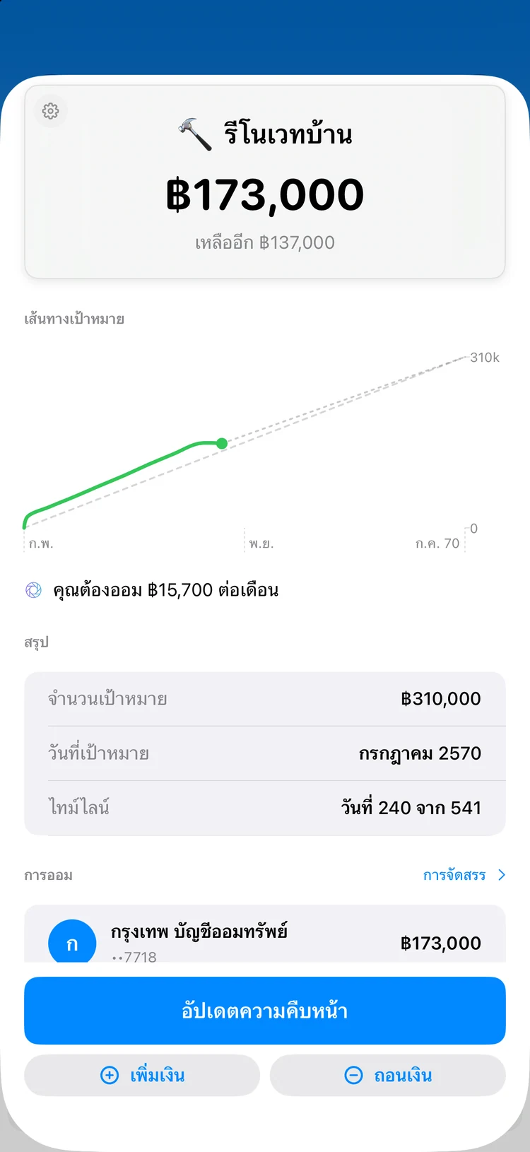 เป้าหมาย: เป้าหมายการออมที่เต็มขึ้นทีละนิด ให้คุณได้เห็น
