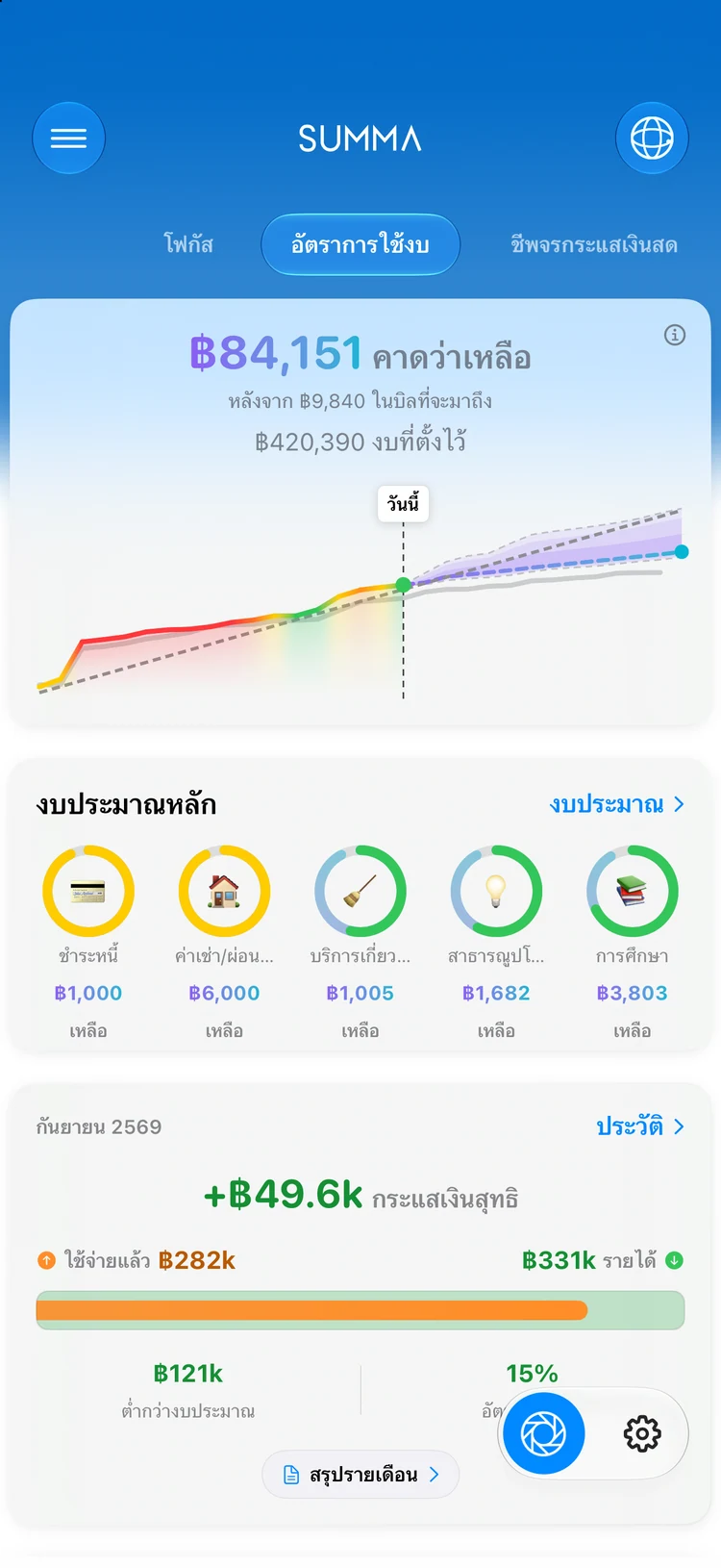 รายรับและรายจ่ายเดือนต่อเดือนใน Summa: เดือนแบบคาเคโบะ ที่บันทึกให้เองอัตโนมัติ