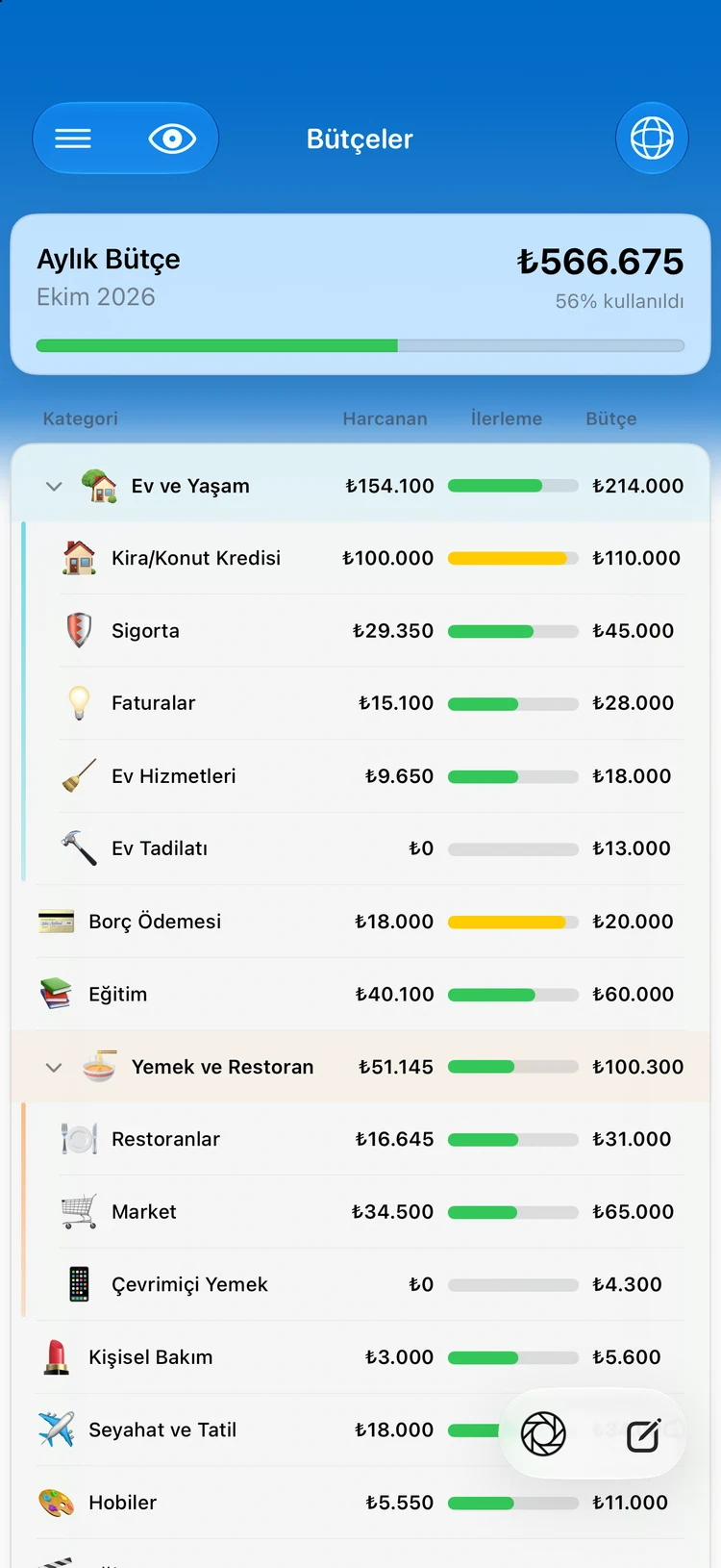 Summa'da devreden kategori bütçeleri: ayın temposu tek bakışta.