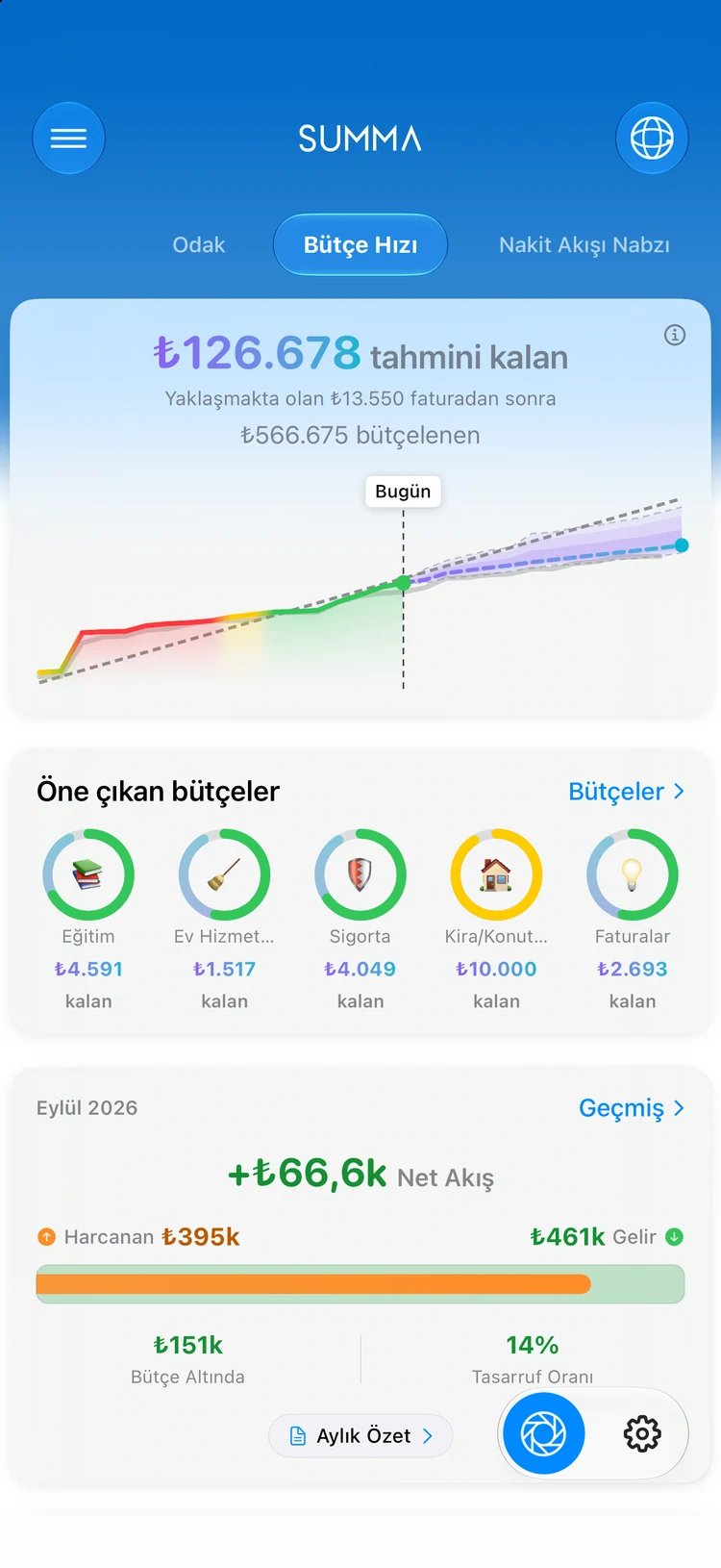 Summa’da ay ay gelir ve gider geçmişi: kakeibo ayı, kendiliğinden tutulur.
