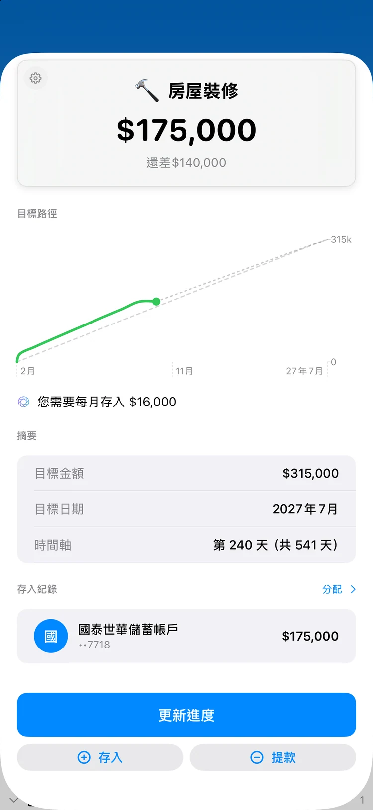 目標: 儲蓄目標一點一滴填滿, 你都看得見。