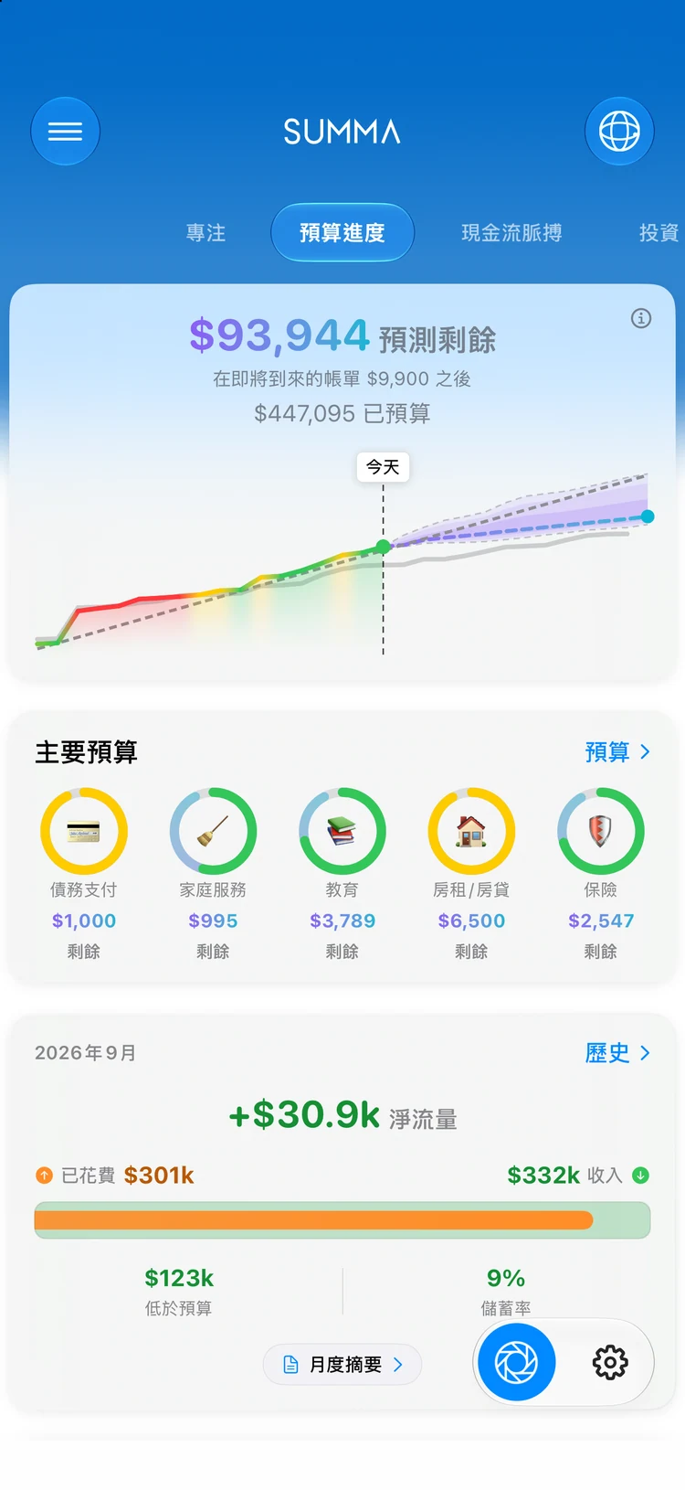 Summa 的月度收支紀錄:記帳的月底結算,自動完成。